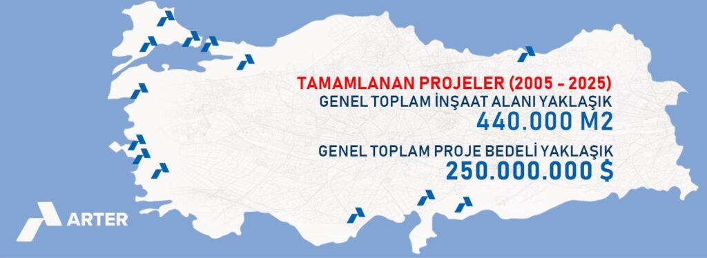 arter inşaat tamamlanan projeleri